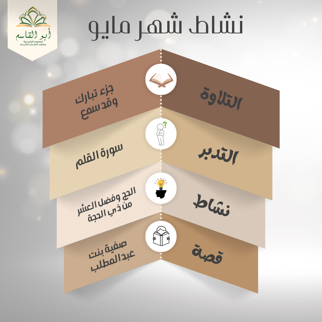 نشاط شهر يناير